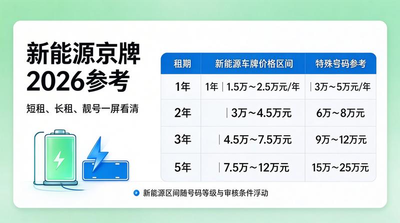 闲置指标资源优化配置