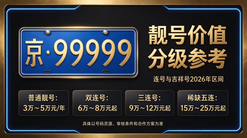 2026年闲置北京京牌照出租三年价格优势展示